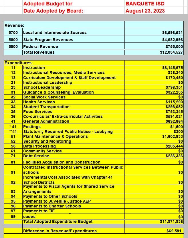 Adopted Budget Download